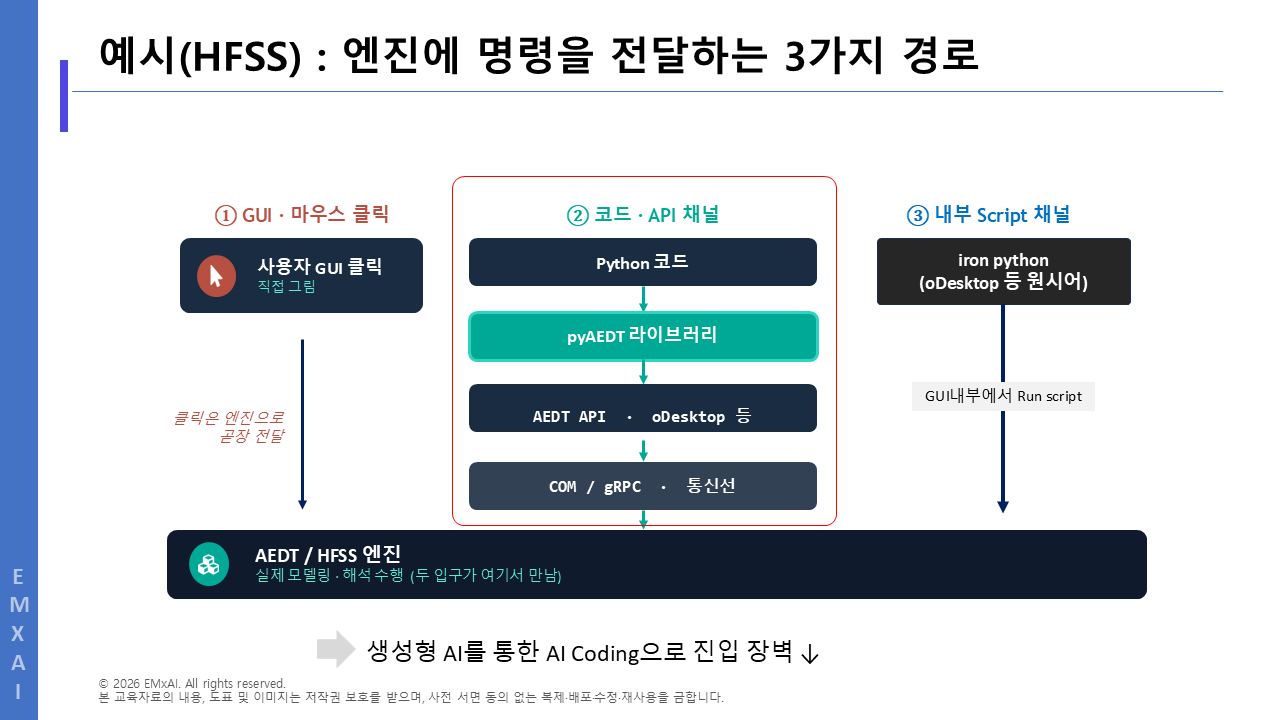 06. 예시(HFSS) - 엔진에 명령을 전달하는 3가지 경로 교육자료